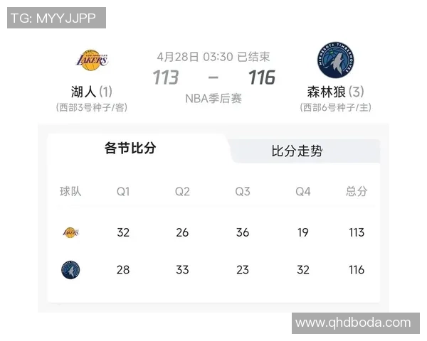 12月28日湖人对阵森林狼精彩直播全程回顾与赛后分析